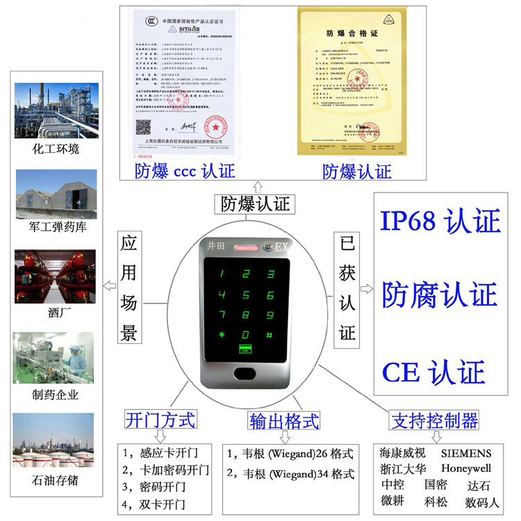 华为手机北京房山良乡维修防爆门禁系统的防爆门禁刷卡器的选材要点